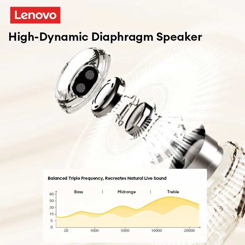 New Lenovo LP2 Pro TWS Bluetooth V5.4 Earphones Deep Bass Surround Sound Headphones Built-in-mics For HD Call Workout Earbuds - Image 2